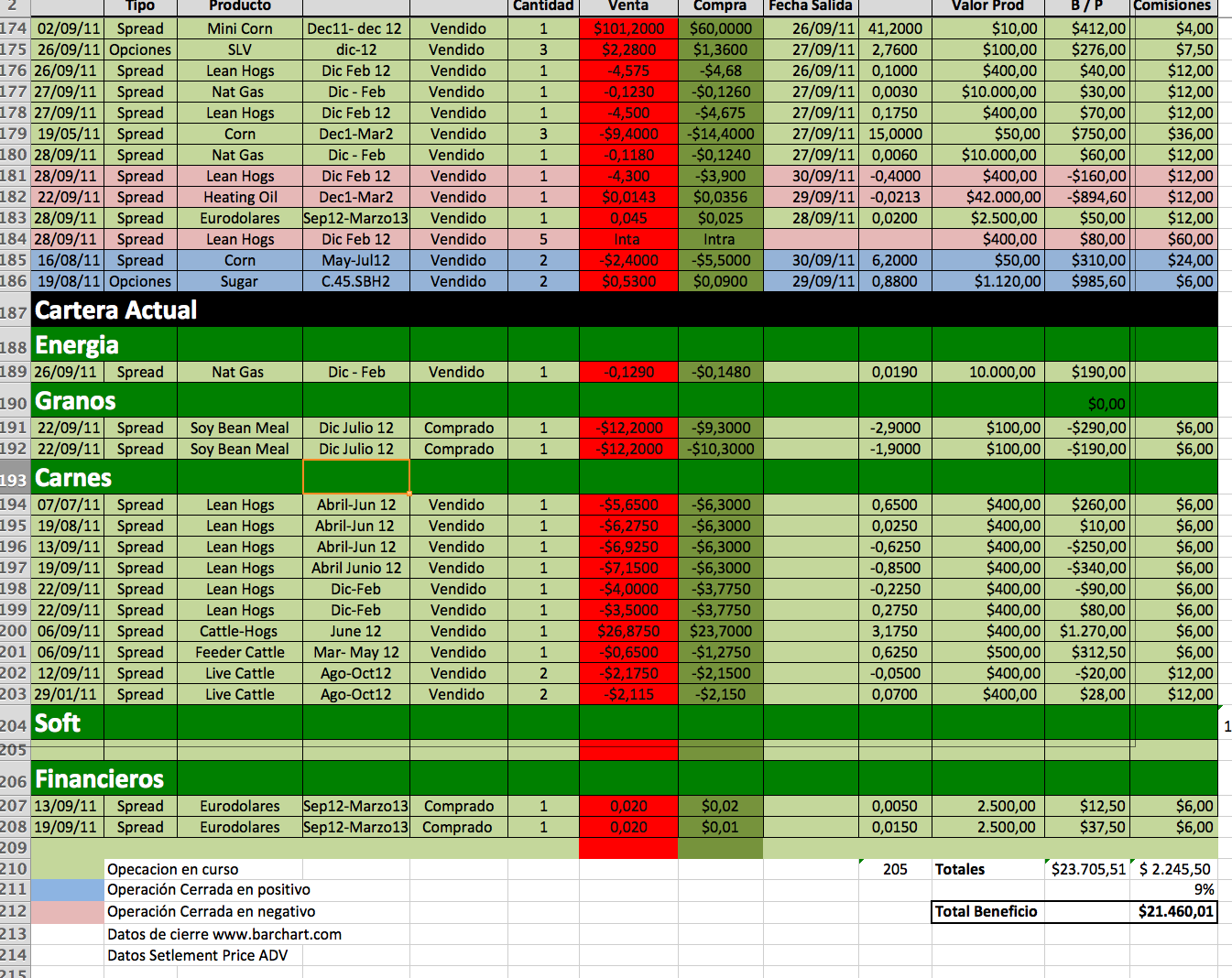 Análisis Cartera Modelo Día 30 De Septiembre 2011 Rankia